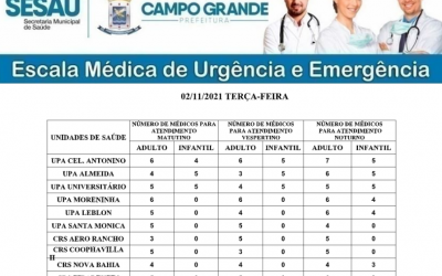 Confira a escala médica de plantão  nas UPAS e CRss nesta Terça Feira.