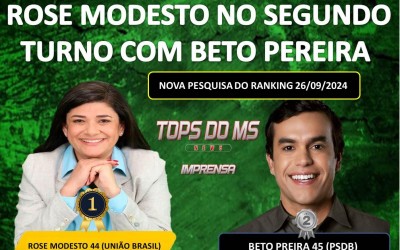 Nova pesquisa do Ranking mostra Rose Modesto e Beto Pereira  no segundo turno.