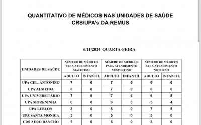 Confira a Escala Médica dessa quarta-feira.