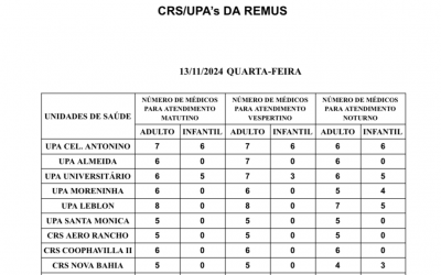 Confira a escala médica desta quarta-feira.