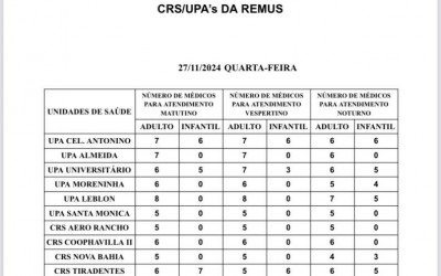 Confira a escala médica desta quarta-feira.