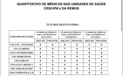 Confira a escala médica desta quinta-feira.