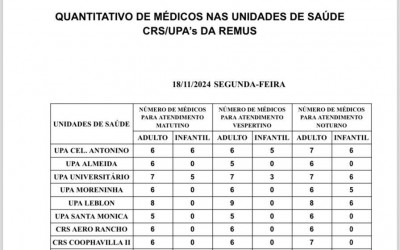 Confira a escala médica desta segunda-feira.