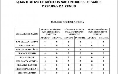Confira a escala médica desta segunda-feira.