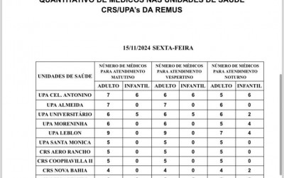 Confira a escala médica desta sexta-feira.