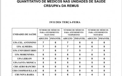 Confira a escala médica desta terça-feira.
