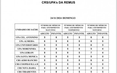 Confira a escala médica deste domingo.