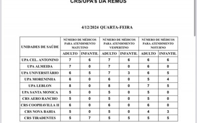 Confira a escala médica desta quarta-feira.