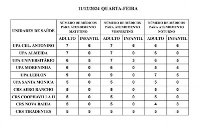 Confira a escala médica desta quarta-feira.