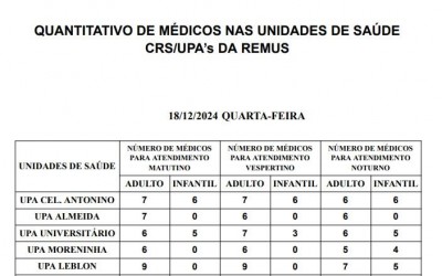 Confira a escala médica desta quarta-feira.