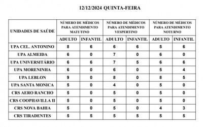 Confira a escala médica desta quinta-feira.