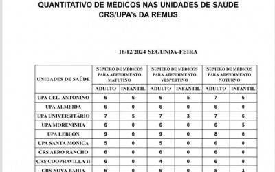 Confira a escala médica desta segunda-feira.