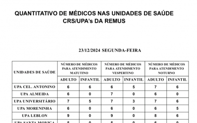 Confira a escala médica desta segunda-feira.
