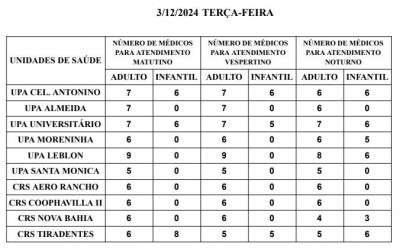 Confira a escala médica desta terça-feira.