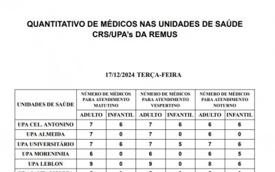 Confira a escala médica desta terça-feira.