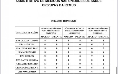 Confira a escala médica deste domingo.