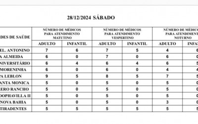 Confira a escala médica deste sábado.
