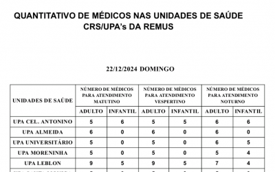 Confira escala médica deste domingo.