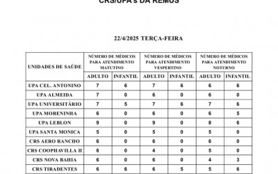 Confira a escala médica desta terça-feira.