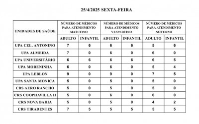 Confira a escala médica nas UPAs e CRSs nesta sexta-feira.