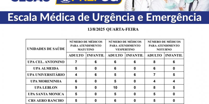 Confira a escala médica desta quarta-feira.