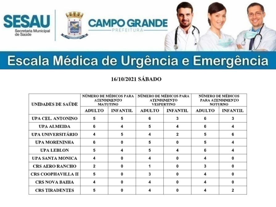 Confira a escala Médica de plantão nas UPAS e CRSS neste Sábado.