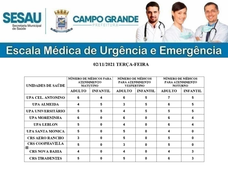 Confira a escala médica de plantão  nas UPAS e CRss nesta Terça Feira.