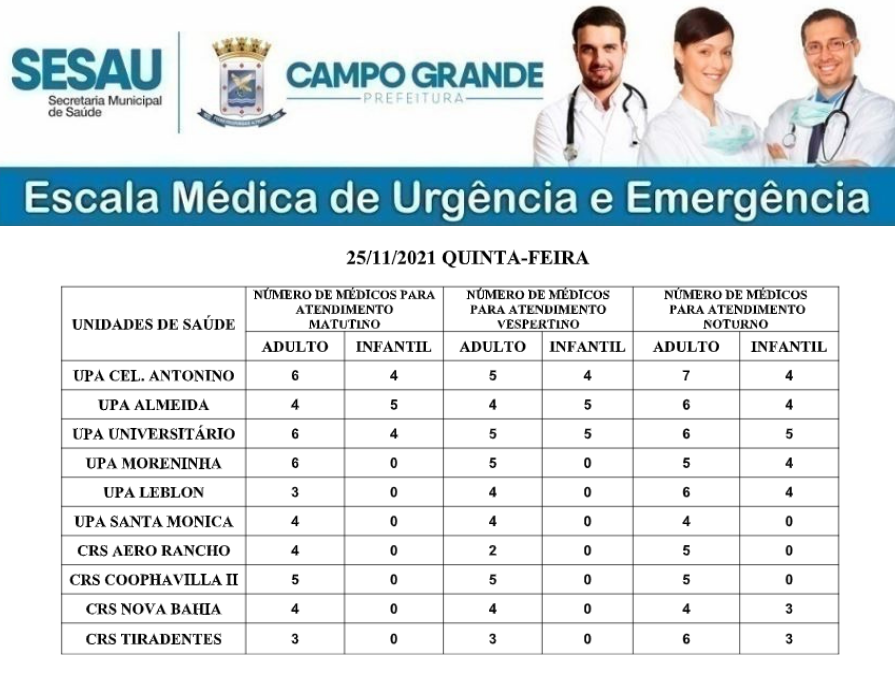 Confira a escala médica de plantão  nas UPAS e CRss nesta Quinta-Feira.