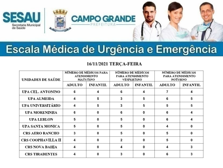 Confira a escala médica de plantão  nas UPAS e CRss nesta Terça-Feira.