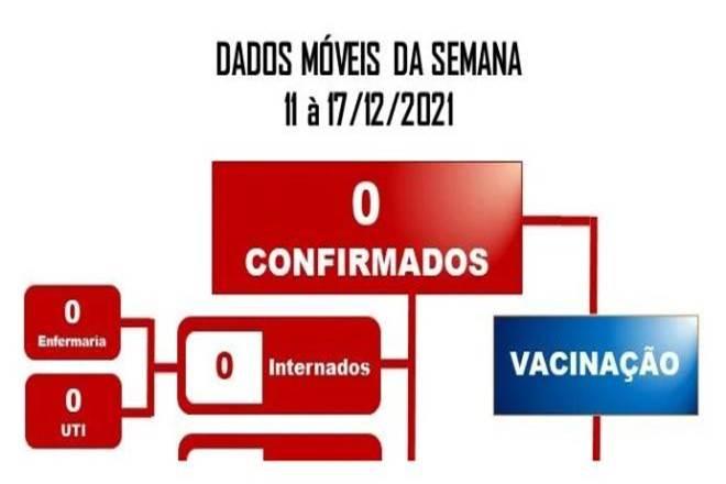 Hospital Regional não registra nenhuma internação por Covid-19 durante a semana Hospital Regional não registra nenhuma internação por Covid-19 durante a semana