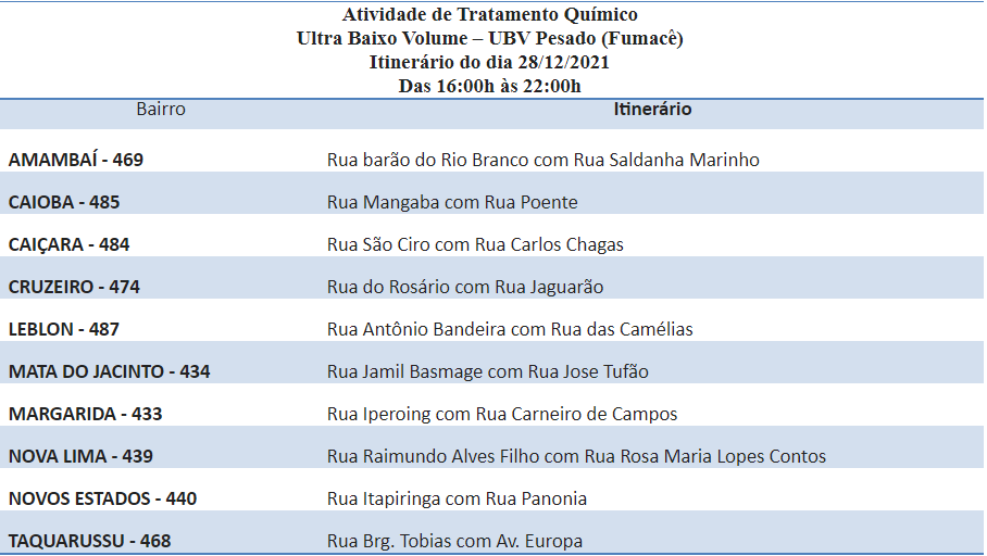 FUMACÊ REFORÇA COMBATE AO AEDES EM 10 BAIRROS DA CAPITAL