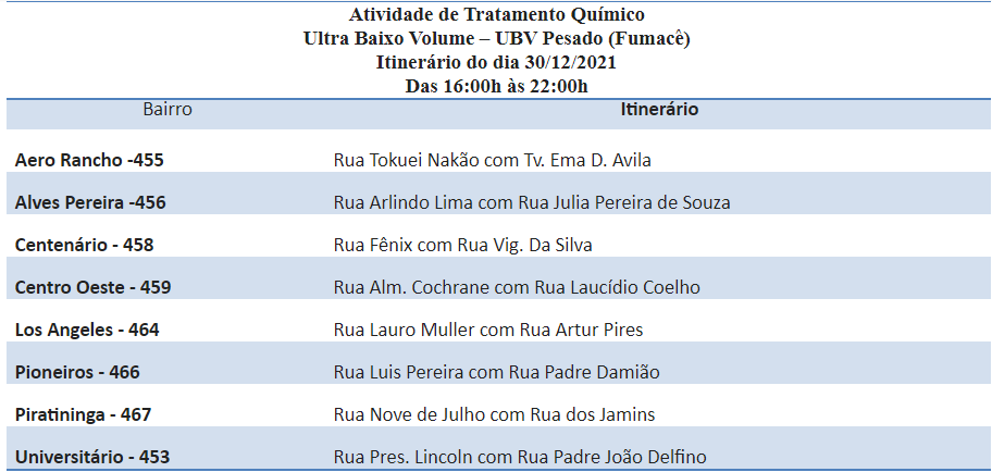 Oito bairros são foco de ações para combater o Aedes Nesta quinta feira.