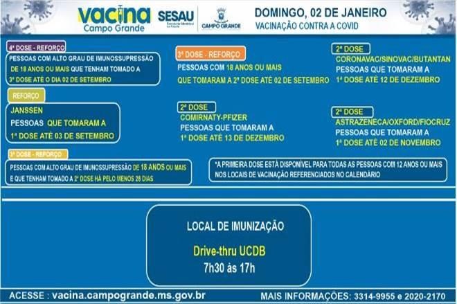 Primeiro domingo de 2022 tem da 1ª até a 4ª dose da vacina contra Covid-19 disponível