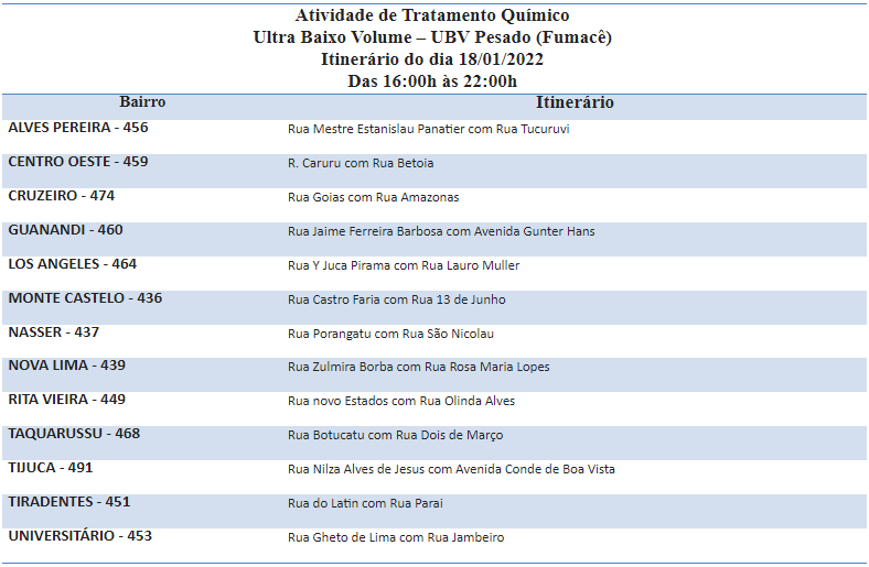 FUMACÊ REFORÇA COMBATE AO AEDES EM 13 BAIRROS DE CAMPO GRANDE. FUMACÊ REFORÇA COMBATE AO AEDES EM 13 BAIRROS DE CAMPO GRANDE.
