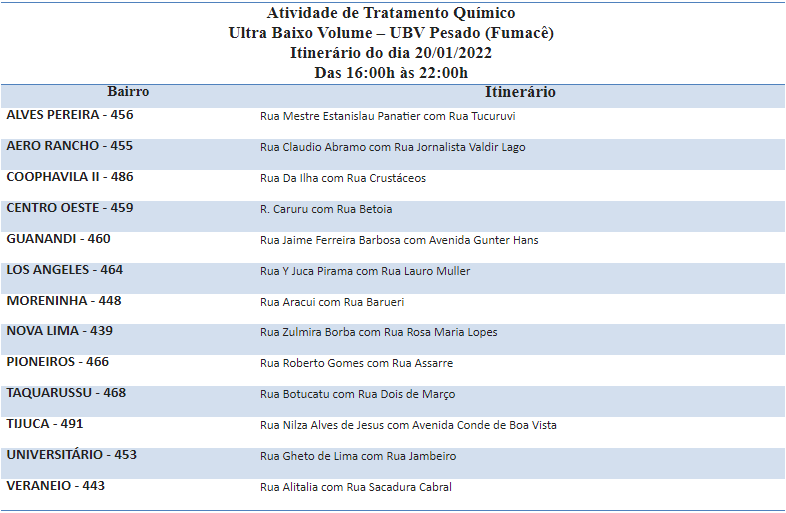 CIRCULANDO POR 13 BAIRROS, FUMACÊ REFORÇA COMBATE AO AEDES.