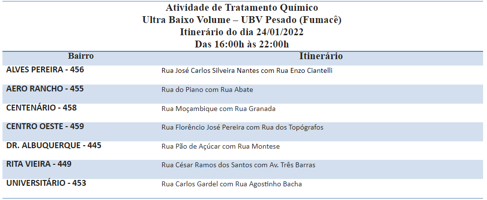 REFORÇANDO O COMBATE AO AEDES, FUMACÊ CIRCULA POR SETE BAIRROS NESTA SEGUNDA.