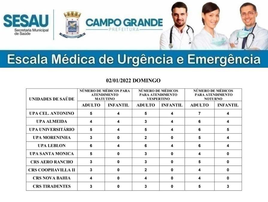 CONFIRA A ESCALA MÉDICA DE PLANTÃO NAS UPAS E CRSS NESTE DOMINGO.