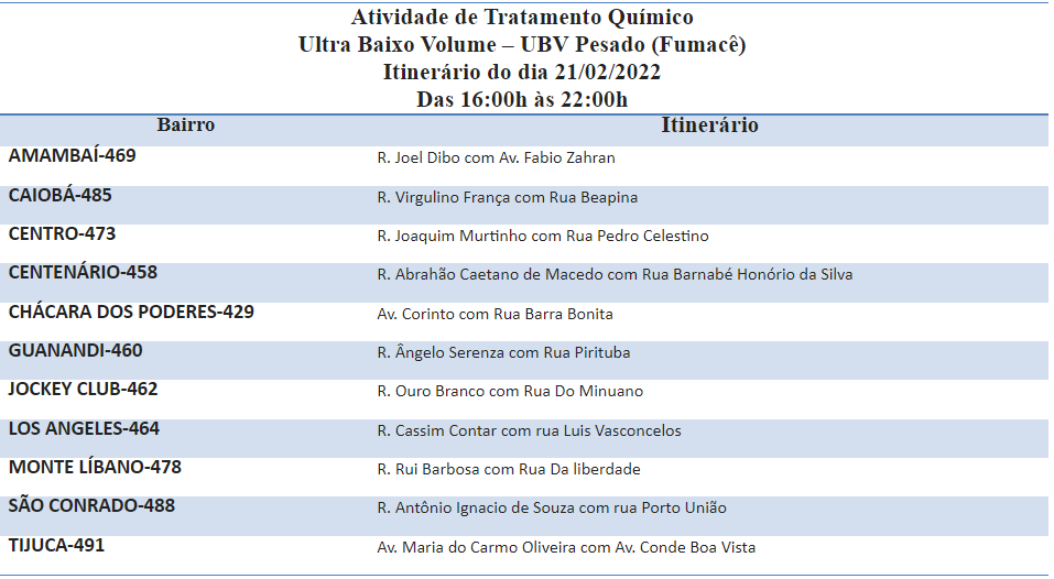 CIRCULANDO EM 11 BAIRROS, FUMACÊ REFORÇA COMBATE AO TRANSMISSOR DA DENGUE.