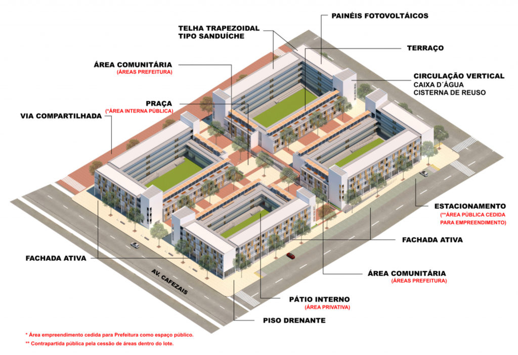 PREFEITURA RECEBE AUTORIZAÇÃO DO GOVERNO FEDERAL PARA A CONSTRUÇÃO DE CONDOMÍNIO TOTALMENTE SUSTENTÁVEL E INÉDITO NO PAÍS. PREFEITURA RECEBE AUTORIZAÇÃO DO GOVERNO FEDERAL PARA A CONSTRUÇÃO DE CONDOMÍNIO TOTALMENTE SUSTENTÁVEL E INÉDITO NO PAÍS.