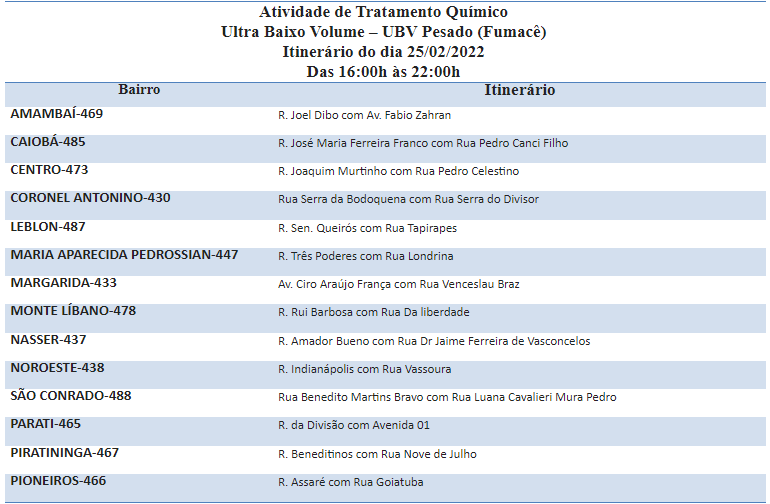 REFORÇO NO COMBATE AO AEDES, FUMACÊ CIRCULA POR 14 BAIRROS NESTA SEXTA.