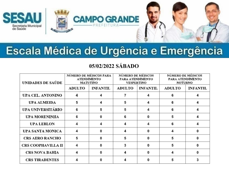 CONFIRA A ESCALA MÉDICA DE PLANTÃO NAS UPAS E CRSS NESTE SÁBADO (05/02/2022).