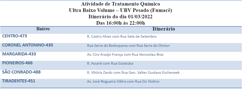 CIRCULANDO POR SEIS BAIRROS, FUMACÊ REFORÇA O COMBATE AO AEDES AEGYPTI.