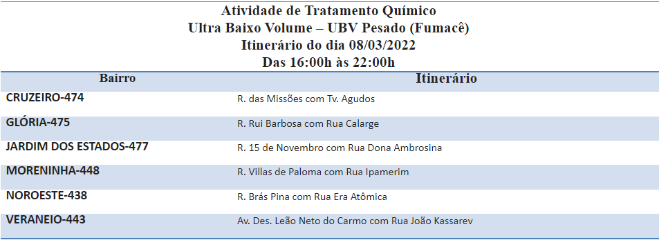 CIRCULANDO POR SEIS BAIRROS, FUMACÊ REFORÇA AÇÕES DE ENFRENTAMENTO AO AEDES.