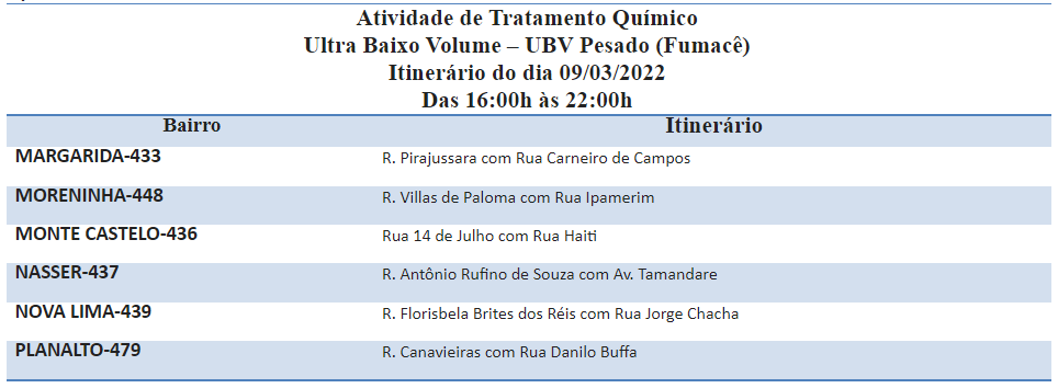 FUMACÊ ESTARÁ EM SEIS BAIRROS PARA REFORÇAR COMBATE AO AEDES AEGYPTI.