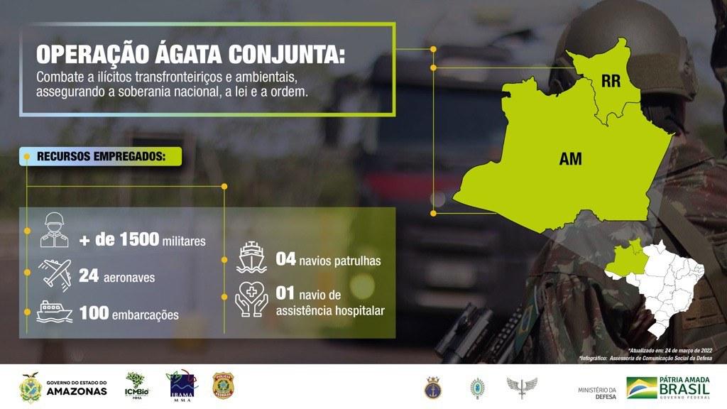 Defesa deflagra operação de combate a ilícitos transfronteiriços e ambientais no Amazonas e em Roraima Defesa deflagra operação de combate a ilícitos transfronteiriços e ambientais no Amazonas e em Roraima