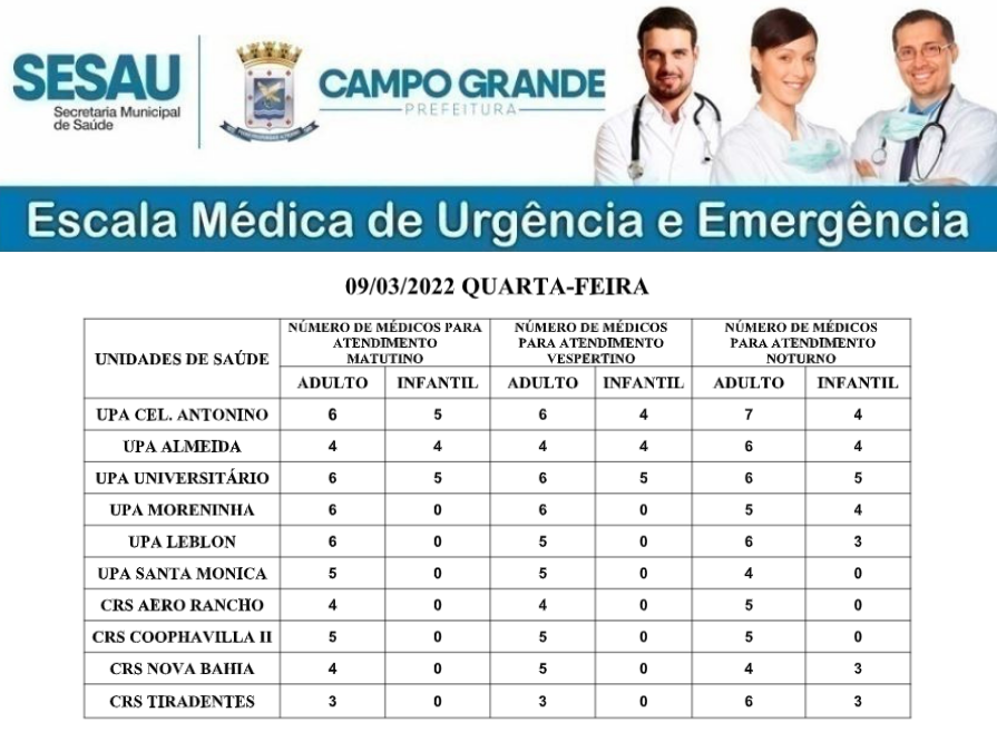 CONFIRA A ESCALA MÉDICA DE PLANTÃO NAS UPAS E CRSS NESTA QUARTA-FEIRA (09/03/2022).