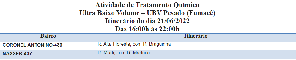 CIRCULANDO POR QUATRO BAIRROS, FUMACÊ TEM ROTAS EM DOIS HORÁRIOS DIFERENTES.