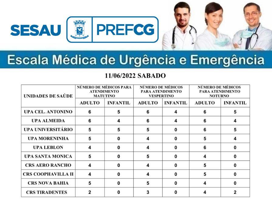 CONFIRA A ESCALA MÉDICA DE PLANTÃO NAS UPAS E CRSS NESTE SÁBADO (11/06/2022).