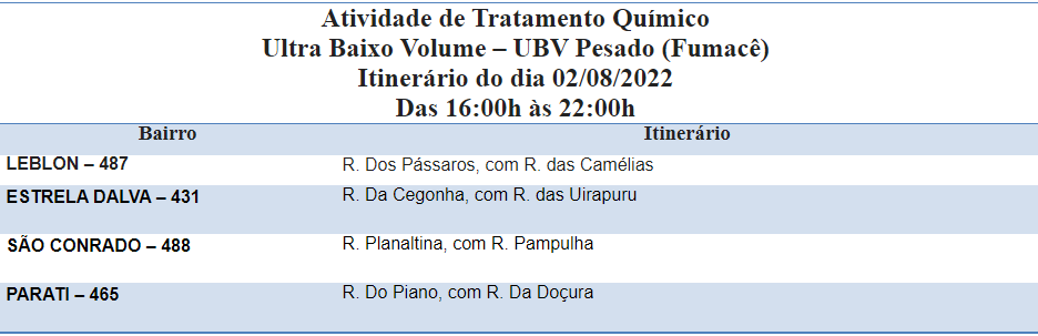 QUATRO BAIRROS ESTÃO NA ROTA DO FUMACÊ DESTA TERÇA-FEIRA.