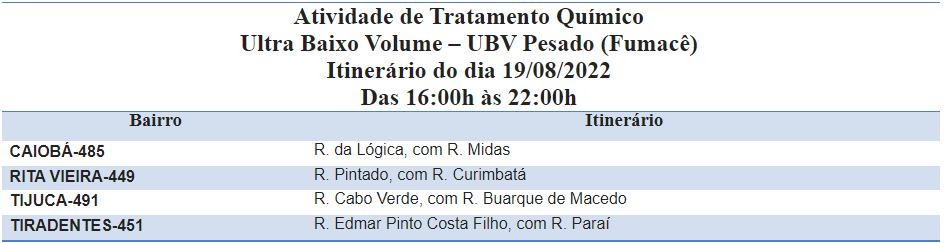 REFORÇANDO COMBATE AO AEDES, FUMACÊ PERCORRE QUATRO BAIRROS.